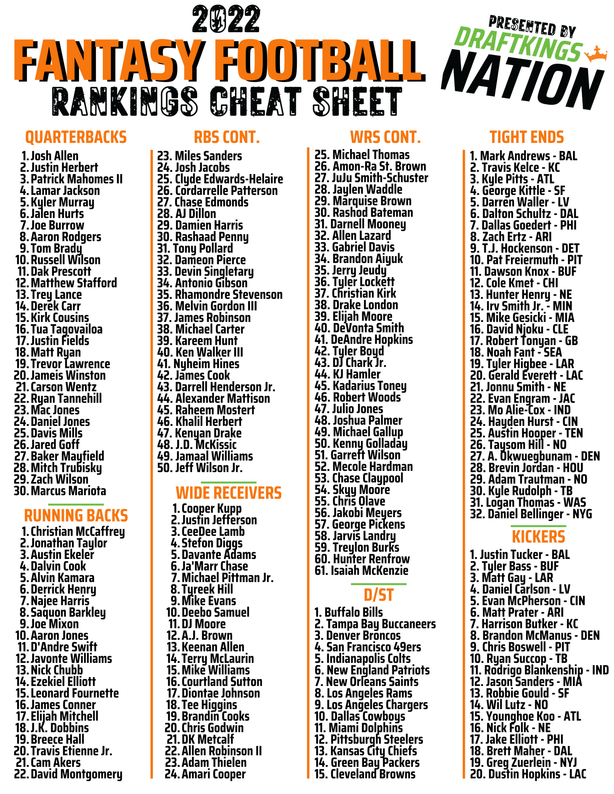 Printable Drafting Cheat Sheet For 2022 Fantasy Football Leagues in Printable Fantasy Football Cheat Sheet