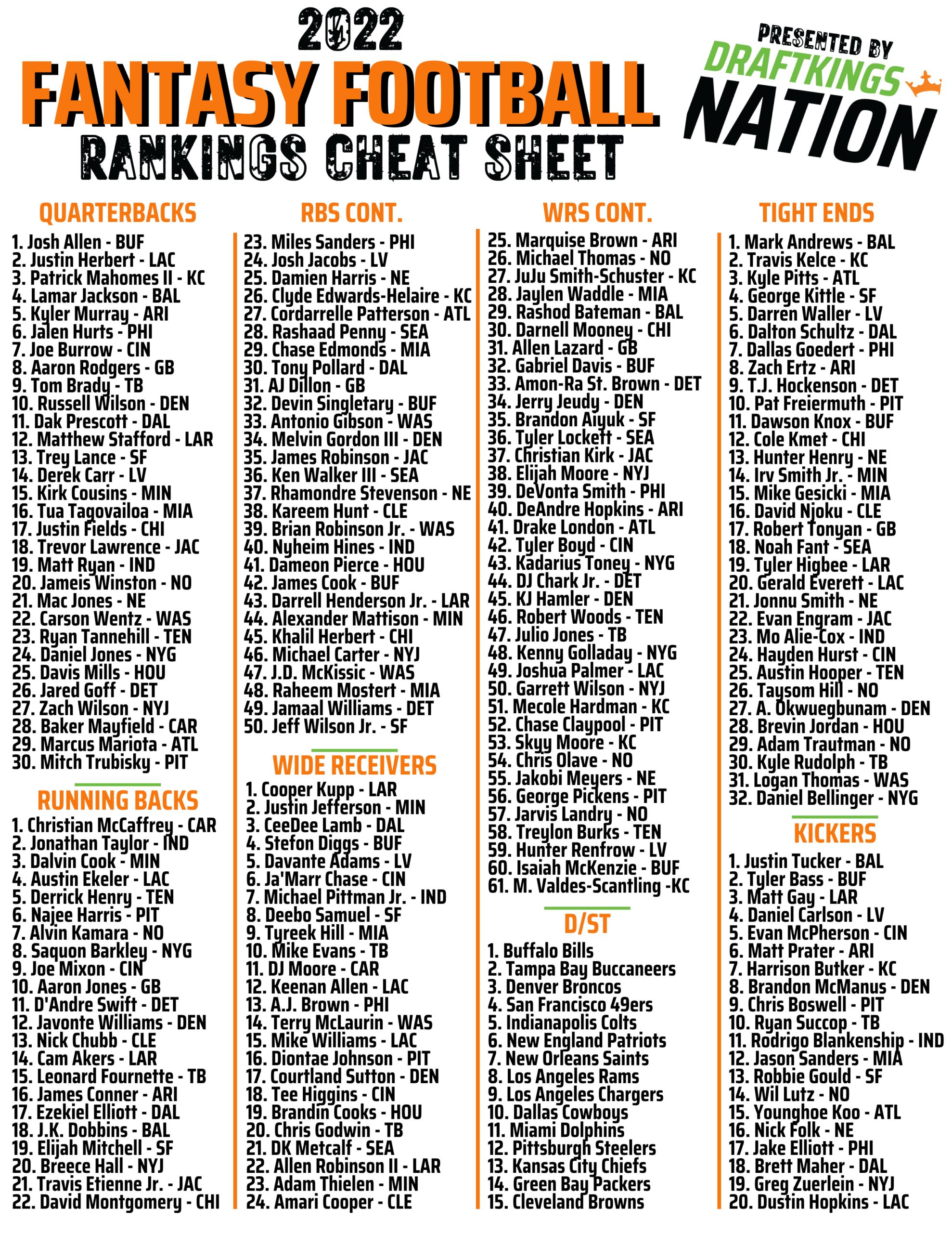 Printable Drafting Cheat Sheet For 2022 Fantasy Football Leagues inside Printable Fantasy Football Draft Sheets