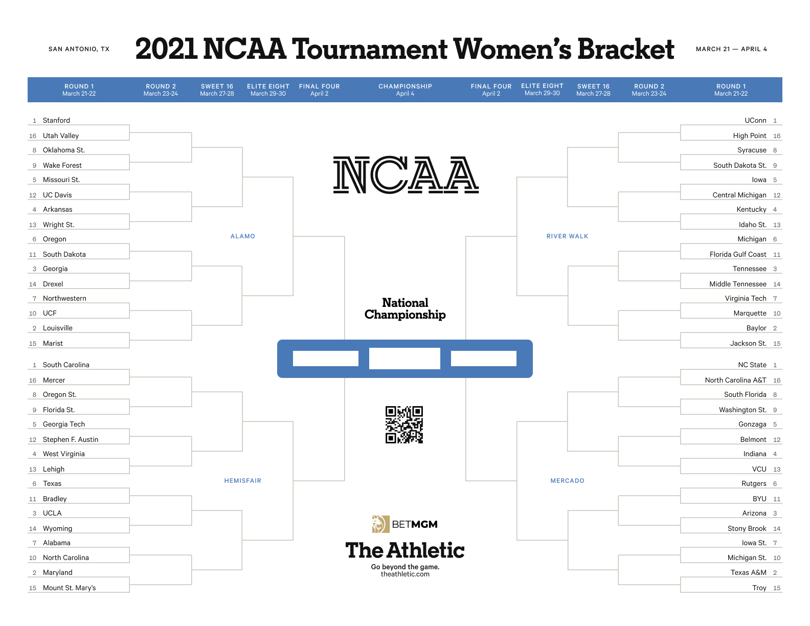 Printable Ncaa Women&amp;#039;S Tournament Bracket: Download A Fillable in Ncaa Women&amp;#039;S Bracket Printable