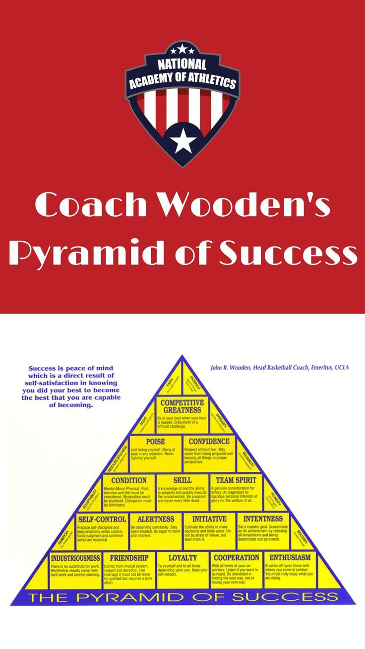 Pyramid Of Success regarding Printable John Wooden Pyramid Of Success