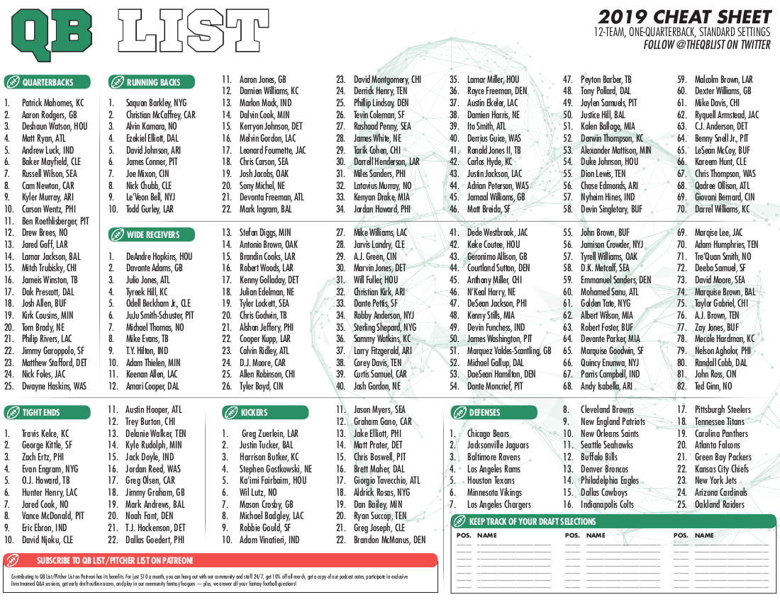 Qb List Fantasy Football Cheat Sheet – Standard Leagues – Qb List with Printable Fantasy Football Cheat Sheet
