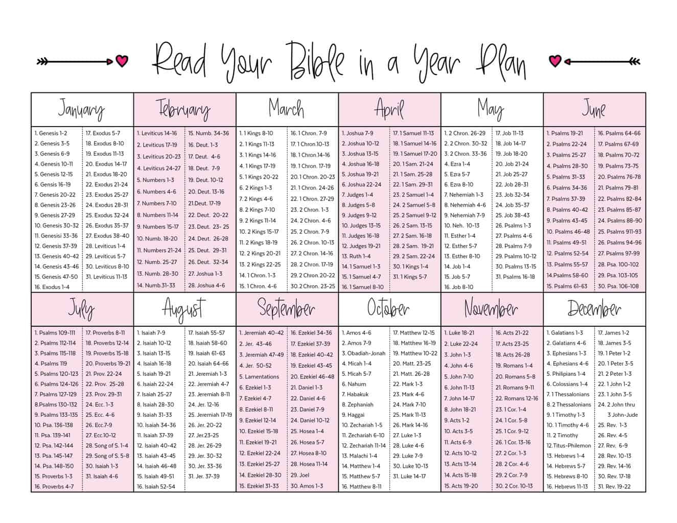 Read Your Bible In A Year Plan - The Fervent Mama - Worksheets Library within Printable Read the Bible in a Year Plan