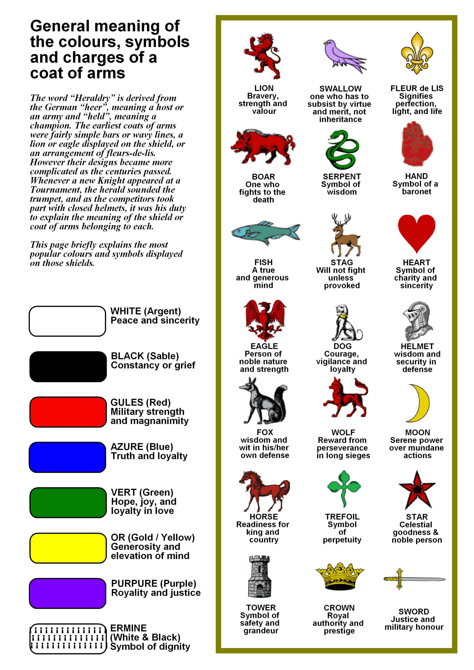 Symbols And Their Meanings in Printable Coat Of Arms Symbols