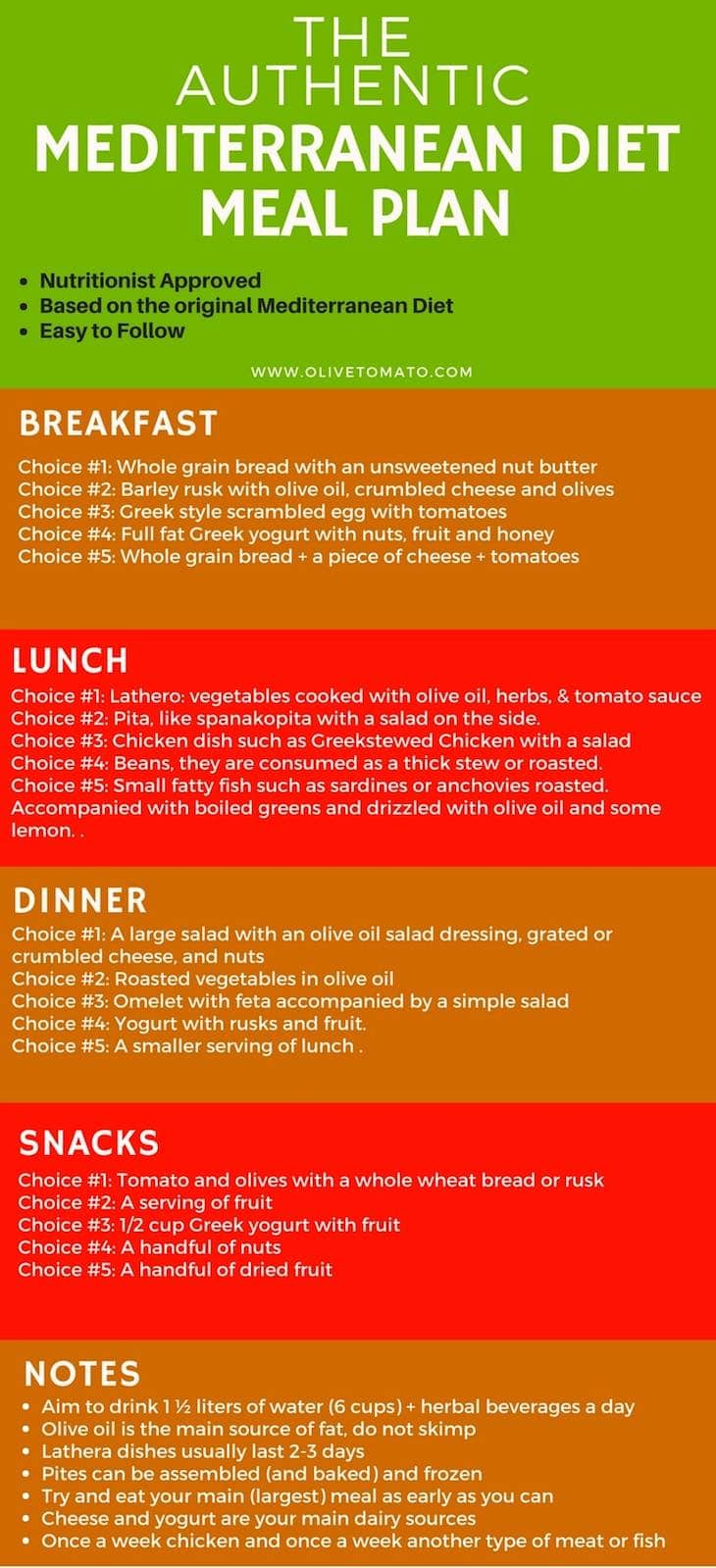 The Authentic Mediterranean Diet Meal Plan And Menu - Olivetomato pertaining to Beginner Mediterranean Diet Meal Plan Printable