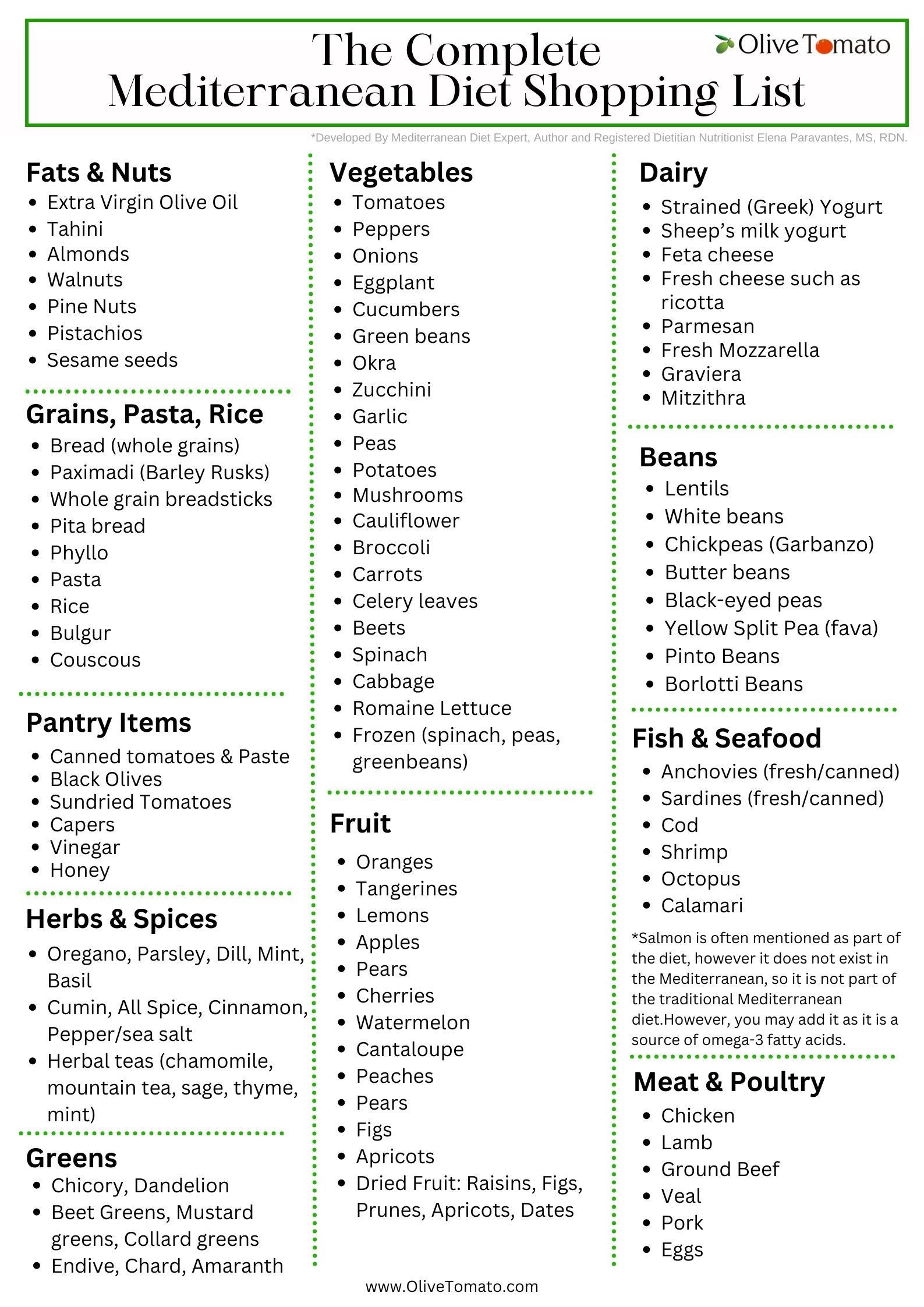 The Complete Mediterranean Diet Shopping List - Olivetomato intended for Beginner Mediterranean Diet Meal Plan Printable