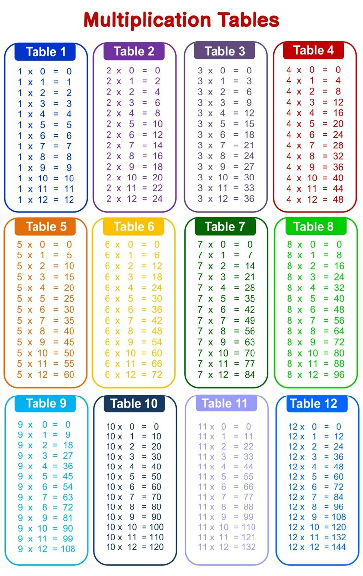 Time Tables Multiplication Chart 20 - 10 Free Pdf Printables inside Times Table Chart Free Printable