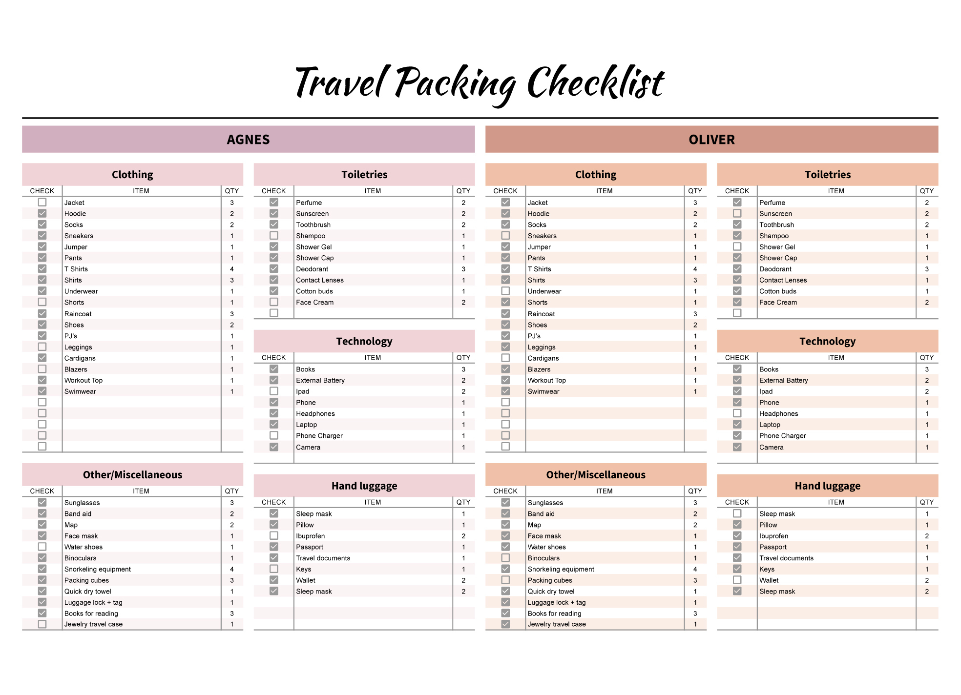 Travel Packing Checklist Free Google Sheets & Excel Template - Gdoc.io intended for Packing List For Vacation Printable
