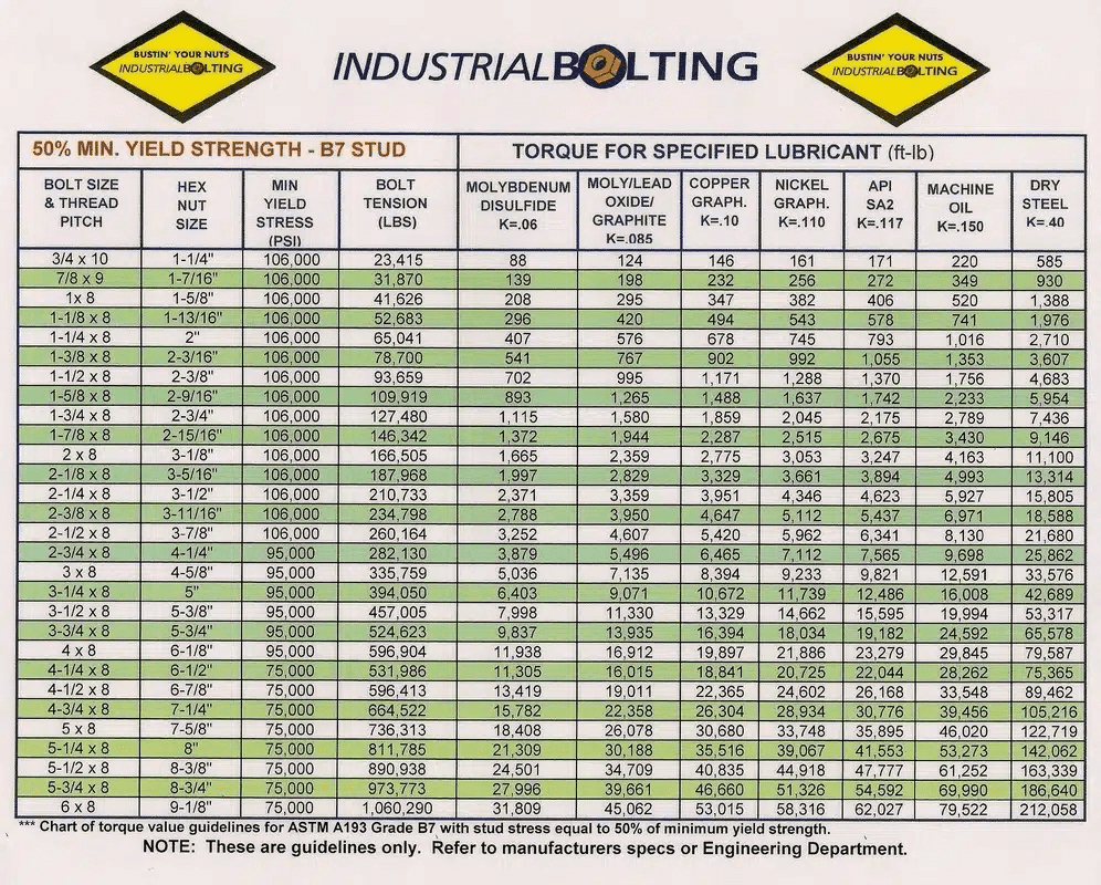 Wheel Torque Chart Printable Lug Nut Torque Chart Lug Nut Size Chart regarding Printable Lug Nut Torque Chart